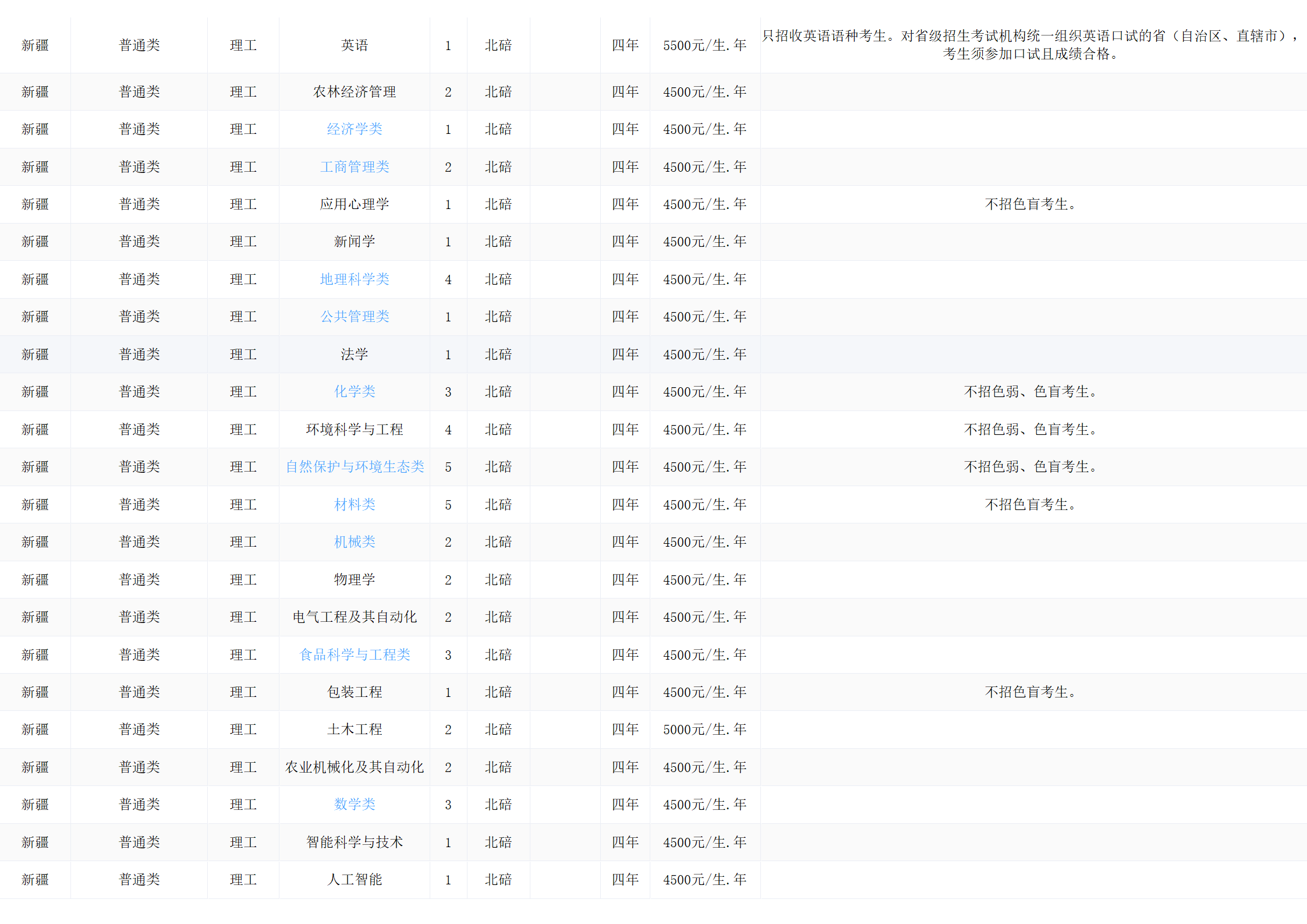 西南大学－2024年招生计划